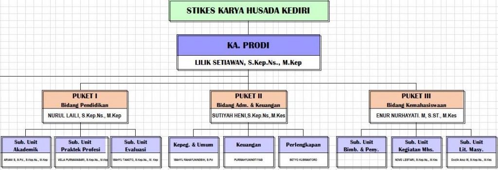 STRUKTUR PROGRAM