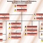 Kegiatan Ormawa Prodi D3 Keperawatan